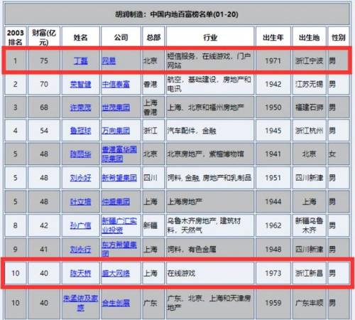 桃园将星录宠物大全(桃园45级宝宝图鉴)插图6