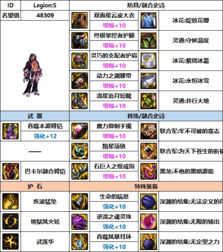 dnf男柔道毕业装备(dnf女柔道60版本装备)插图10