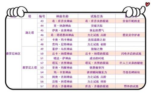 塞尔达传说神庙位置高清地图(120神庙位置高清图 中文)插图7