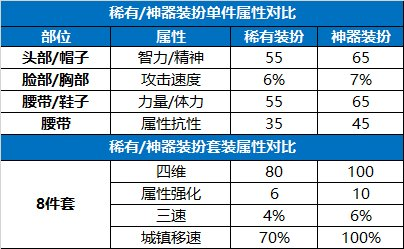 dnf装备合成教程(地下城与勇士装备合成在哪)插图