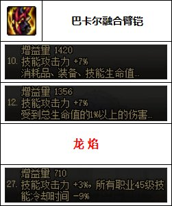 dnf男柔道毕业装备(dnf女柔道60版本装备)插图11