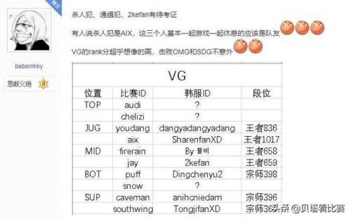 英雄联盟段位分数(lol每个分段的分数)插图8