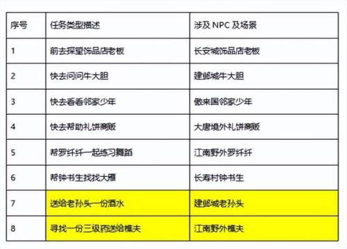 情人节任务怎么做(一年12个情人节列表)插图1