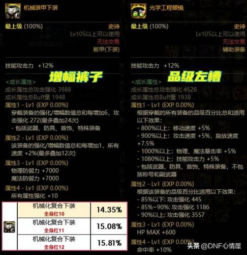 dnf机械战神实验室装备(卢克的实验室怎么打第二个图)插图