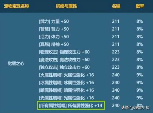 称号附魔宝珠大全2021(dnf称号宝珠怎么获得)插图6