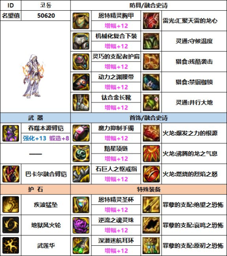 dnf男柔道毕业装备(dnf女柔道60版本装备)插图2
