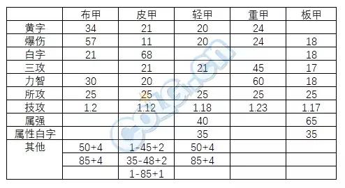 100级男气功穿什么甲(男气功100级装备搭配排行图)插图1