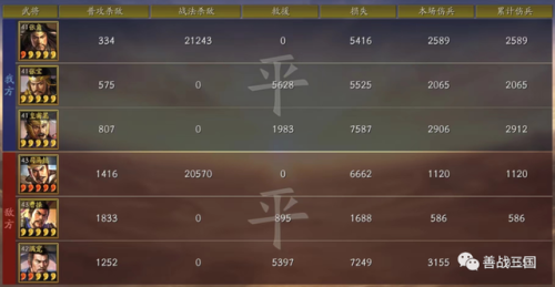 决战三国巅峰(三国战神)插图29