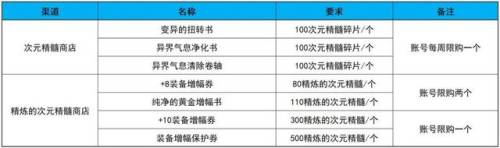 矛盾结晶体获取途径(1w个矛盾多少rmb)插图3
