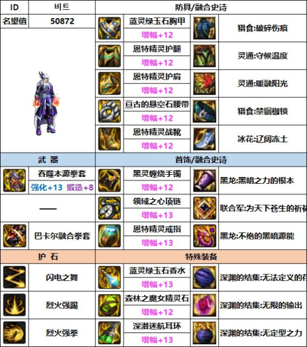 dnf70版本男散打毕业装备(70级版本武极毕业装备)插图