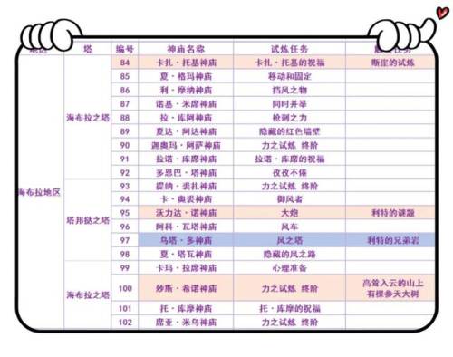 塞尔达传说神庙位置高清地图(120神庙位置高清图 中文)插图15