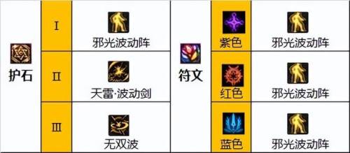 110级阿修罗毕业装哪套(dnf110阿修罗最强流派)插图5