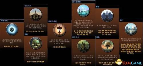 文明4攻略文明4设施(文明4科技升级顺序)插图17
