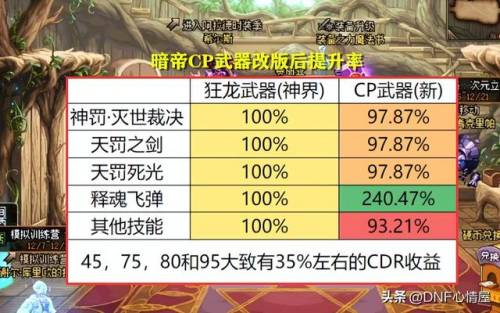 dnf男元素用什么武器(dnf元素用魔杖还是法杖好)插图7