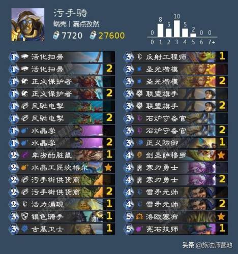 战士卡组2021标准(炉石传说最新战士登顶卡组)插图4