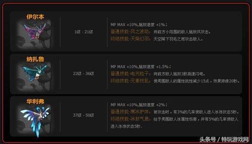 dnf宠物胶囊巴拉姆(dnf宠物玛巴斯图片)插图15