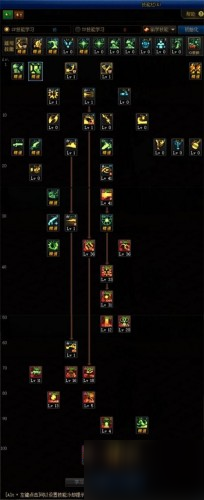 2022男大枪100级加点(DNF95版男大枪最新加点)插图