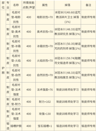 魔兽附魔分解1到375升级攻略(附魔分解等级对照表)插图2