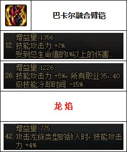 dnf男柔道毕业装备(dnf女柔道60版本装备)插图7