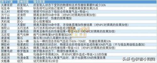 梦幻西游六艺修行数(六艺修行数密码表)插图