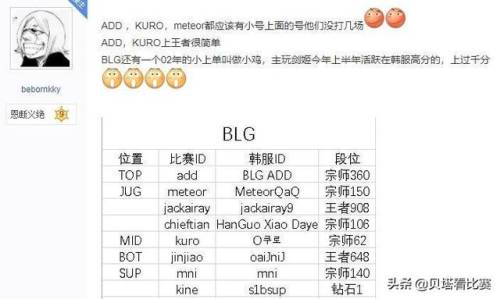 英雄联盟段位分数(lol每个分段的分数)插图6