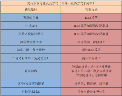 dnf传说装备去哪刷(dnf传说勋章要刷多久)插图15