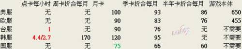 魔兽世界收费贵吗(魔兽世界要花钱吗)插图3