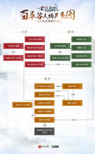 古剑奇谭2百草谷宝物(古剑奇谭二所有宝物位置)插图6