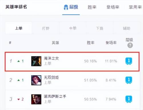 三项船长出装(船长是后期大核吗)插图