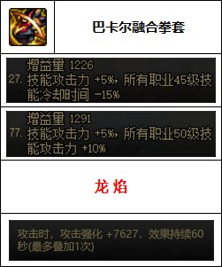 dnf70版本男散打毕业装备(70级版本武极毕业装备)插图7