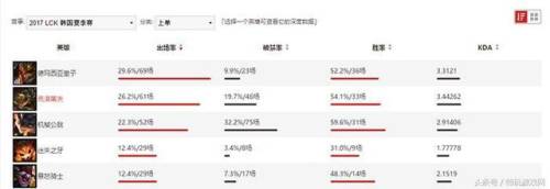 鳄鱼上单怎么玩(最新版本鳄鱼上单出装)插图