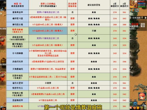 神器任务难度(梦幻收70未鉴定武器干嘛)插图5