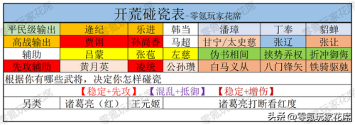 三国志战略版攻略大全(三国志怎么玩新手入门)插图1