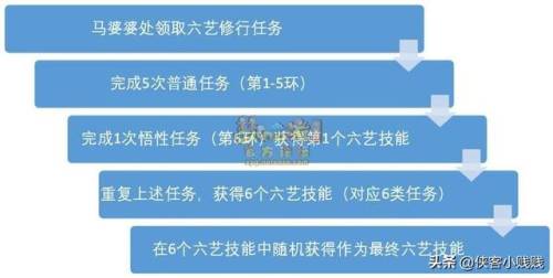 梦幻西游六艺修行数(六艺修行数密码表)插图4