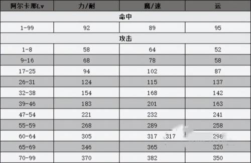 女神异闻录3合成表(p3f人格面具合成表)插图2