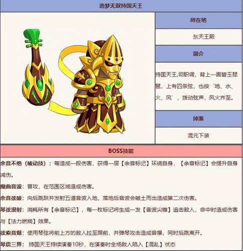 造梦西游3持国天王怎么打(造梦西游3合成装备大全)插图