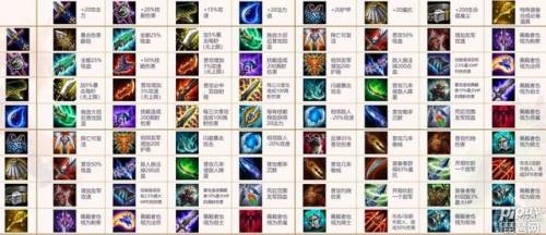 云顶之弈装备合成表图片(s9.5奥恩打造装备一览表)插图
