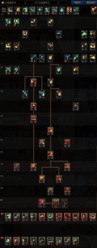 dnf女弹药2021加点最新(95男弹药刷图加点)插图2