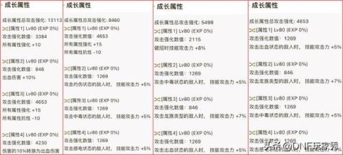 dnf无影剑(50级无影剑和75无影剑)插图4