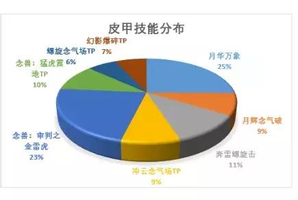 100级男气功穿什么甲(男气功100级装备搭配排行图)插图13