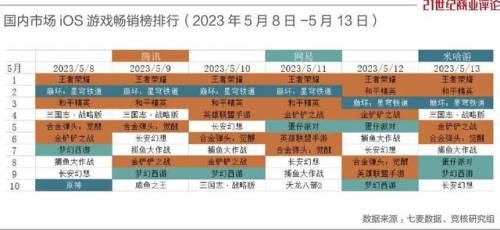 全部腾讯游戏(腾讯最火的十大手游)插图7