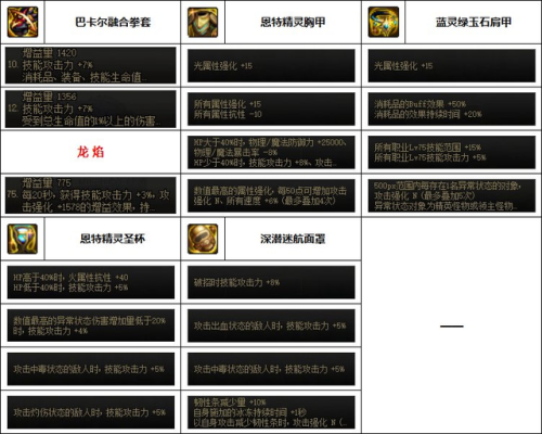 dnf70版本男散打毕业装备(70级版本武极毕业装备)插图5
