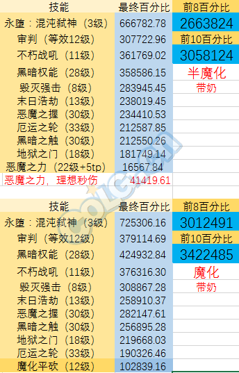 dnf复仇者技能说明(dnf复仇者普雷面板要求)插图3