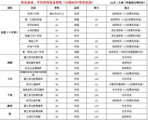 dnf女圣骑士装备推荐(dnf光明骑士走什么流派)插图1