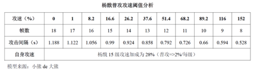 王者荣耀杨戬怎么玩(王者荣耀十大最强英雄)插图20