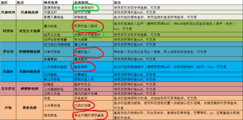 魔兽世界钓鱼神器攻略(魔兽世界自动钓鱼宏)插图