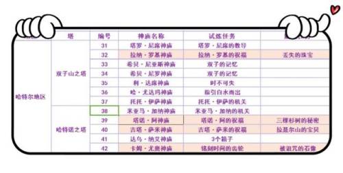 塞尔达传说神庙位置高清地图(120神庙位置高清图 中文)插图5
