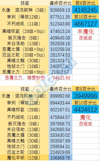 dnf复仇者技能说明(dnf复仇者普雷面板要求)插图4