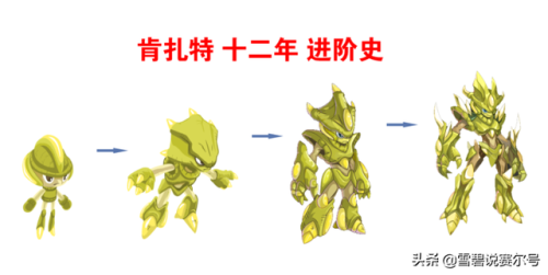 赛尔号勇者之塔(勇者之塔多少层给星石)插图