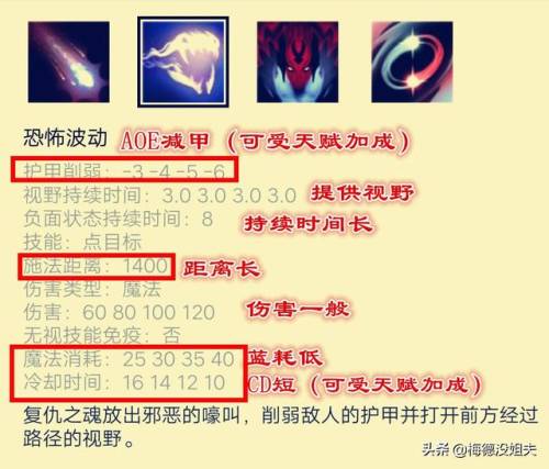 复仇之魂怎么打(复仇焰魂走哪条路)插图3